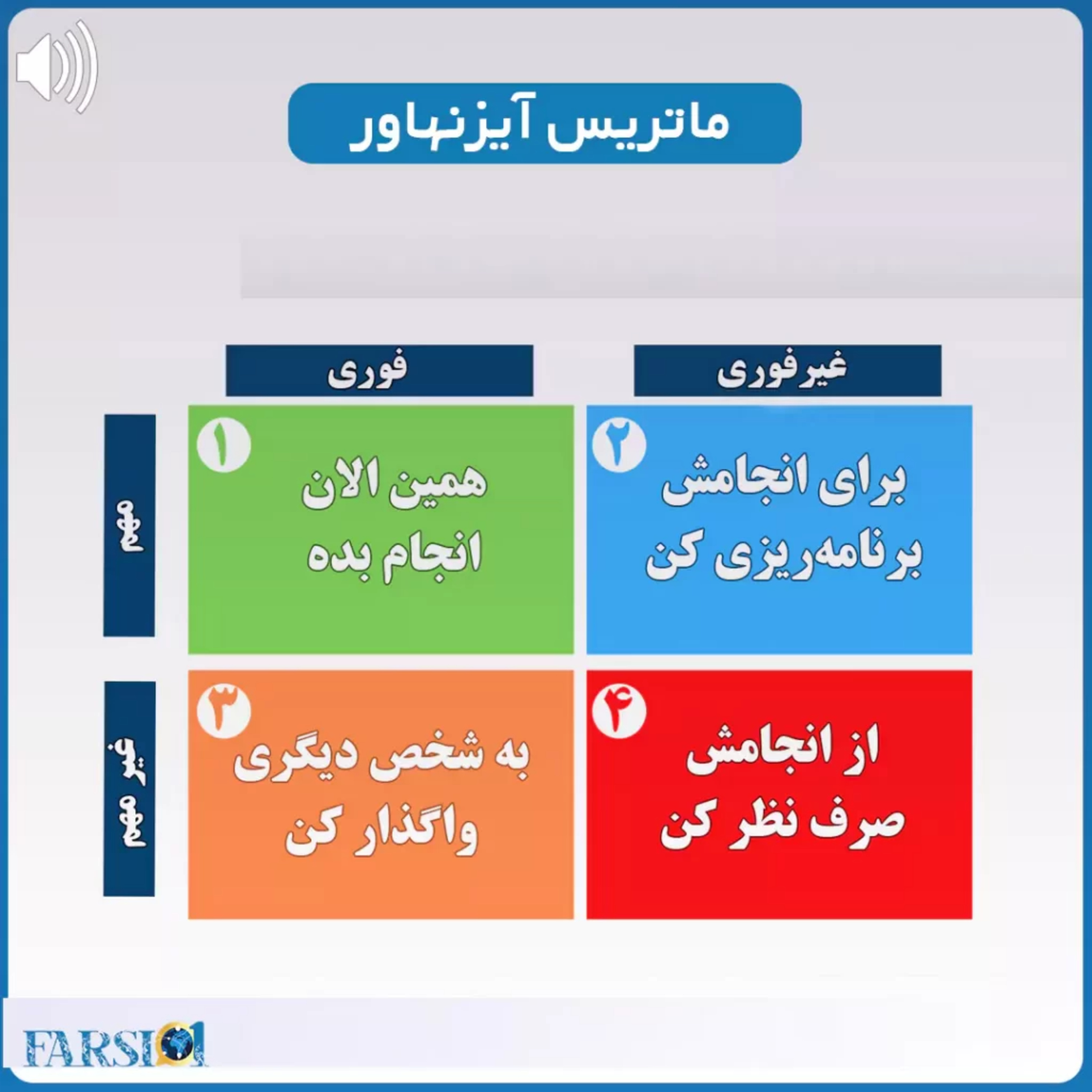 آشنایی با ماتریس آیزنهاور