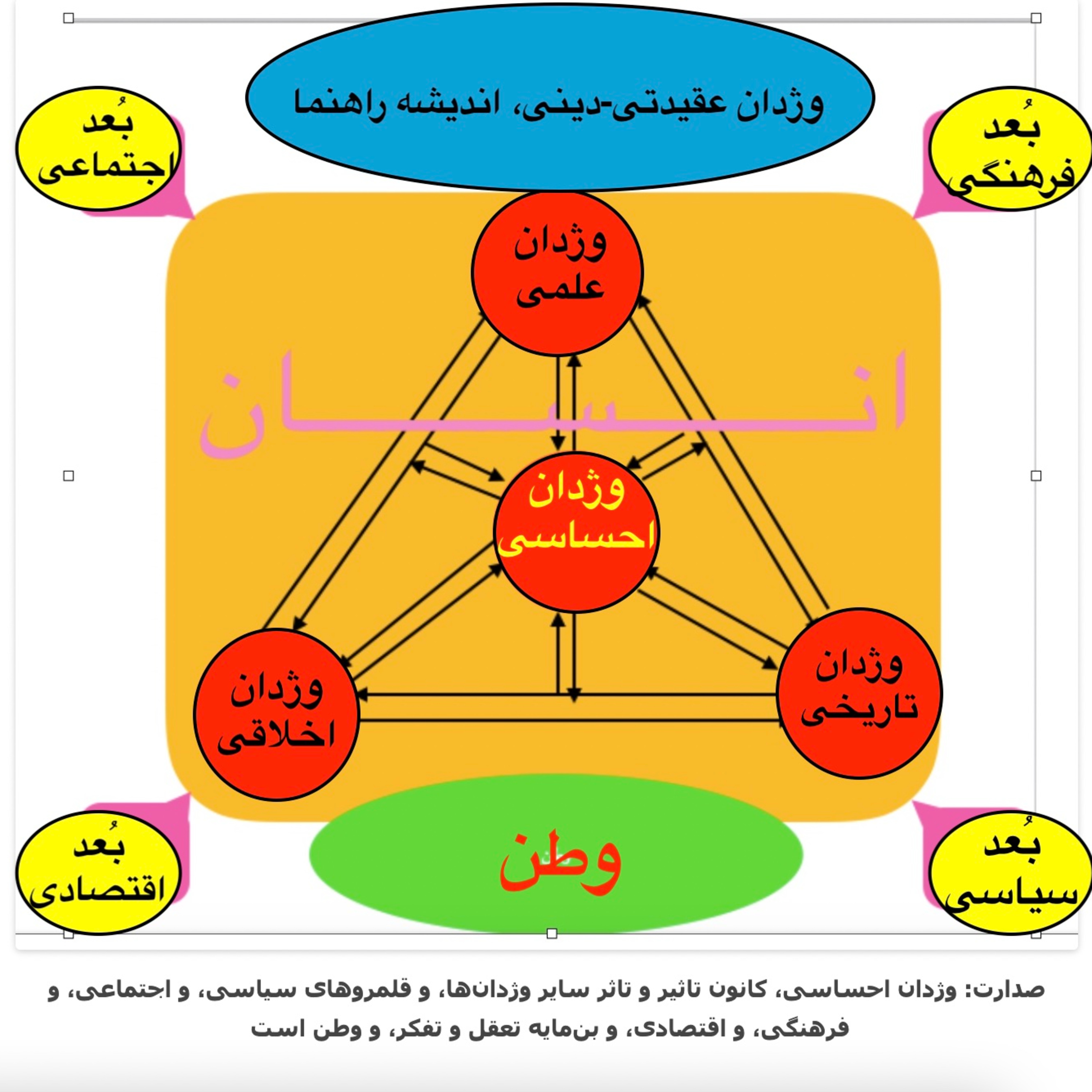 صدارت - چرا مردم در ساعات آخر ''انتخابات'' تغییر عقیده می‌دهند و به حوزه های ''رای‌گیری'' هجوم می‌برند؟ رفتارشناسی از منظر وژدان احساسی