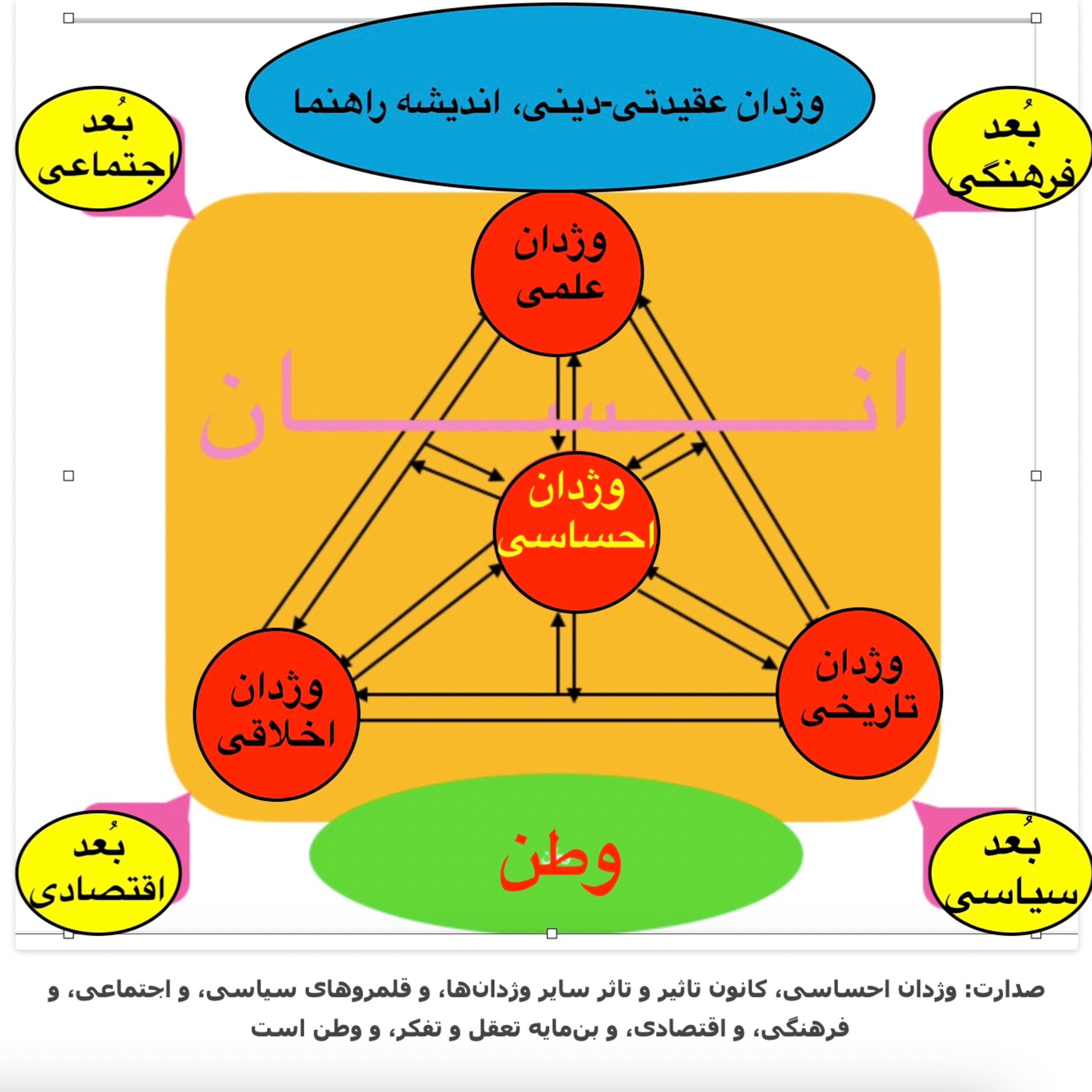 علی صدارت- کووید۱۹-اطلاعات جدید در سالگرد دو سالگی سارس-کوو۲ و پاندمی